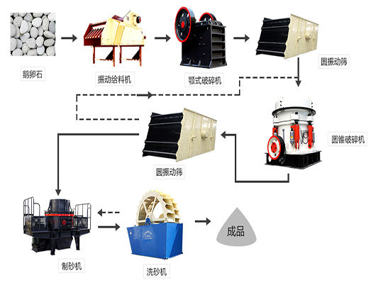 還不會設(shè)計砂石生產(chǎn)線？紅星機器12年工程師來幫忙