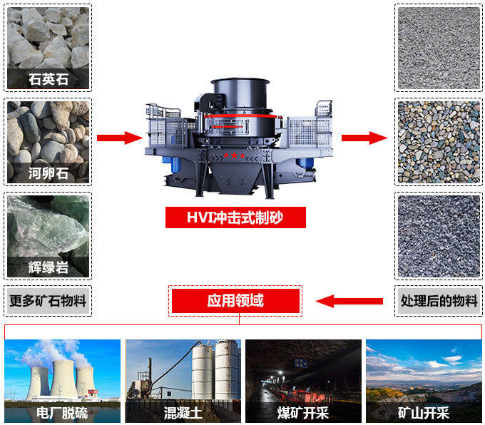 機制砂和河砂有哪些區(qū)別？