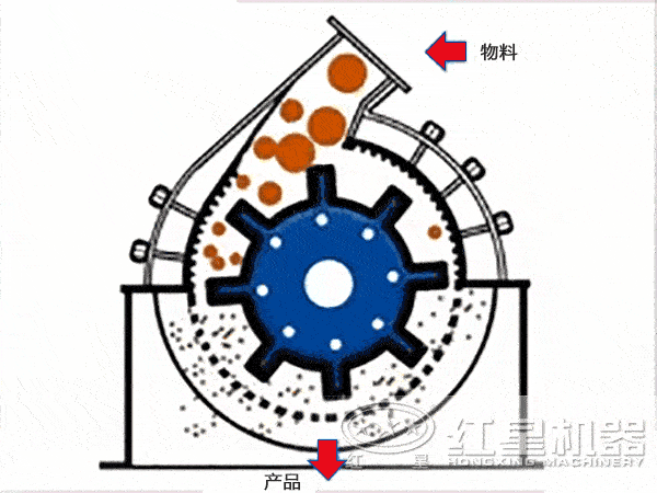 錘式破碎機(jī)原理(動(dòng)圖) 錘式破碎機(jī)原理(動(dòng)圖)